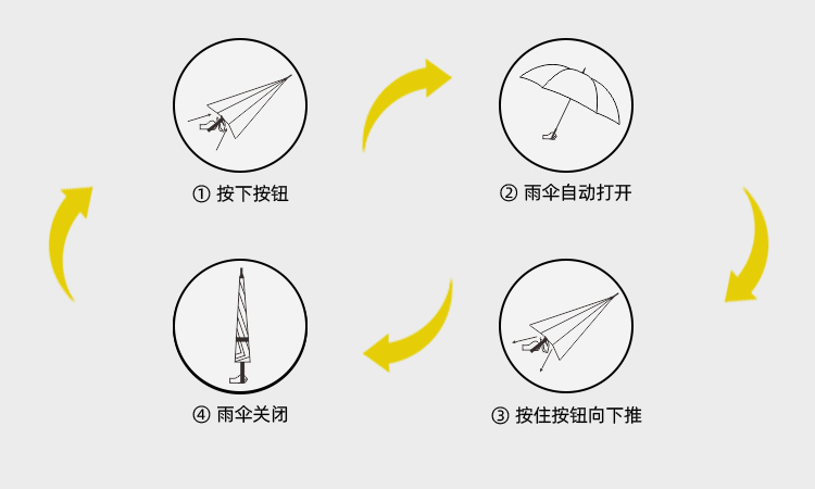 产品详情页-2099-国产精品无码无在线观看蜜桃开防风双层伞-中文_09